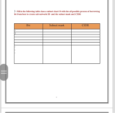 Solved 2 Fill In The Following Table Class A Subnet Char