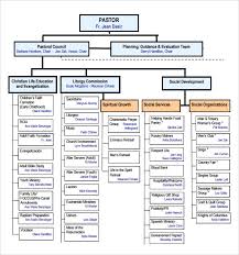 Sample Church Organizational Chart Template 13 Free