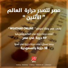 الحرارة اعلنت هيئة الارصاد الجوية ان يوم الاثنين القادم سيشهد ارتفاع رهيب فى درجة الحرارة وستسجل مصر اعلى درجة حرارة ف Lockscreen Lockscreen Screenshot Ale