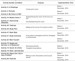 Table 3 1 From A Teacher Inquiry Into The Effects Of