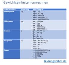 Weil sie so eine realistische prüfungssituation kreieren! Gewicht Umrechnen Einheiten Umrechnen Tonne Kilogramm Und Gramm