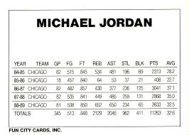 The last '86 fleer psa 10 michael jordan rookie cards sold on pwcc auctions on march 20 for a whopping $456,455 usd. The Baseball Card Blog Fun City