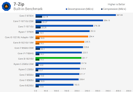 Intel Core I5 10210u Tested 10th Gen Laptop Cpu With