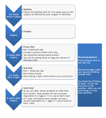 Maybe you would like to learn more about one of these? Bariatric Surgery Dr Barnaby Smith Surgical