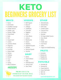 Keto Grocery List For Beginners Keto Approved Foods Keto Grocery List Keto For Beginners