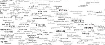 Clickable Musical Genre Map Music Genres Book Genres Internet Music