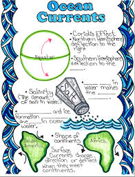 Pin On Teaching Ideas