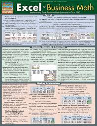 Business Math Formulas Excel Tutorials Excel Shortcuts Microsoft Excel