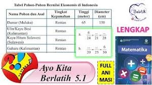 Maybe you would like to learn more about one of these? Lengkap Ayo Kita Berlatih 5 1 Kelas 7 Smp Mts No 12345678910 Perbandingan Matematika Paket Hal 10 Youtube