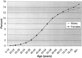 Check spelling or type a new query. Global Prevalence Of Diabetes Diabetes Care