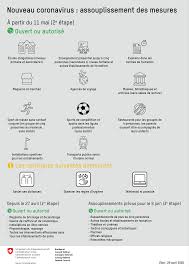 Comme vous l'avez surement remarqué, les mesures contre le covid se sont renforcées. Le Recapitulatif Des Nouveaux Assouplissements Des Mesures Contre Le Covid 19 Rts Ch Suisse