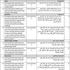 Learn vocabulary, terms and more with flashcards, games and other study tools. The Arabic Summary Of Diabetes Self Care Activities Measure Download Scientific Diagram