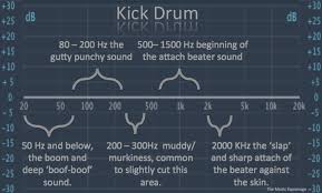 How To Mix 3 Drums Thesoundscoop