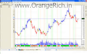 Orange Trades Technical View Free Stock Tips Sbin Weekly