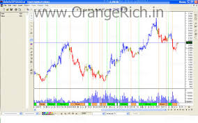 orange trades technical view free stock tips sbin weekly