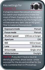 How To Photograph Sunsets Manual Photography Photography Cheat Sheets Photography Camera