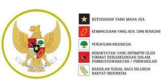 Pada alinea tersebut berisi gambaran mengenai visi bangsa indonesia dan disebutkan tujuan serta dasar negara. Sejarah Lahirnya Pancasila Sebagai Dasar Negara Dan Perumusannya