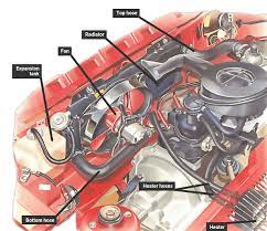 Draining And Refilling A Fully Sealed Cooling System How A Car Works