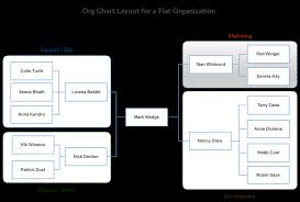 editable organizational chart clipart images gallery for