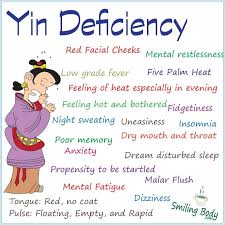 Yin Deficiency Smiling Body Tcm Traditional Chinese Medicine Acupuncture Chinese Medicine