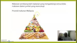 Your browser does not support html5 video. Sains Tahun 3 Kelas Makanan Youtube