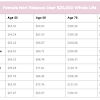 To compare quotes from many different insurance companies. 1