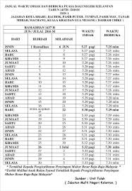 Sholat hajat adalah salah satu sholat sunah yang sangat dianjurkan untuk dikerjakan, terutama saat memiliki hajat atau keinginan. Waktu Subuh Zon 1 Kelantan
