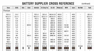Interstate Battery Replacement Chart Bedowntowndaytona Com