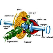 Allstate Gear Inc Manual Transmission Repair Parts Online