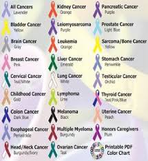 When colon cancer is detected in its early stages, there may be no symptoms present at all. 7 Ribbon Color Meanings Ideas Ribbon Color Meanings Color Meanings Awareness Ribbons