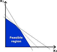 What Is The Difference Between Linear And Nonlinear Programming Pediaa Com In 2020 Linear Programming Linear Relationships Quadratics