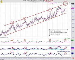 3 sigma extremes in the bond market the deviant investor