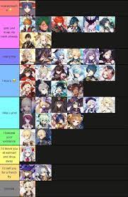 The Only Correct Genshin Impact Tier List Drawing Base Impact Drawing Reference
