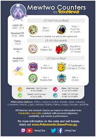 Mewtwo Counter Graphic Gen 3 Update Thesilphroad