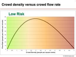 That is why all lines are pretty uniform in size, even at. Standing Crowd Density Prof Dr G Keith Still