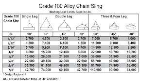 grade 100 alloy chain sling capacity table fulcrum lifting