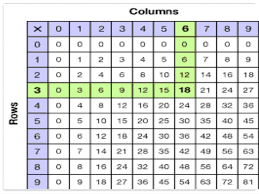 lesson 1 skip counting