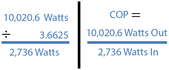 What Is The Cop Coefficient Of Performance In Hvac