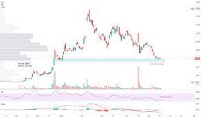 Stock market and it is a holding in 57 u.s. Clne Stock Price And Chart Nasdaq Clne Tradingview