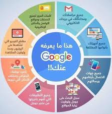 ماذا يعرف عنك google leadership skills web app pie chart