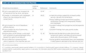 reducing adverse effects of proton pump inhibitors