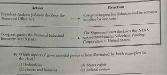 Solved Reaction Action Congress Impeaches Johnson And He Chegg Com