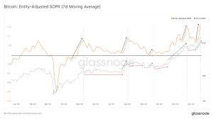 .following a price crash that has caused bitcoin, ethereum and ripple to hit their lowest levels since the way the world handles money, makes transactions, does business, and manages assets. cryptocurrency price collapse: Xrp Crash Burns Other Crypto Asset Values Btc Price Remains Unscathed Market Updates Bitcoin News