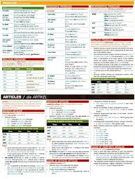 Grammar Charts German Grammar Grammar Chart German Language Learning