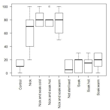 Image result for Dialium englerianum
