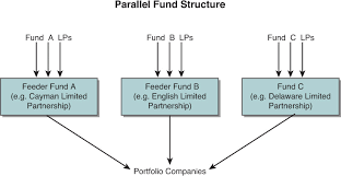 Using A Combination Of Vehicles Private Equity Structures