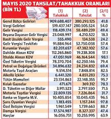Vergi borcu yapılandırma başvuru 2020. Nedim Turkmen Vergi Borclulari Yapilandirma Bekliyor Sozcu Gazetesi