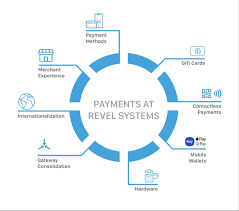 Unique solutions for direct selling companies, payment facilitators and developers. Payment Gateways Processors Overview