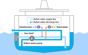 Kurita Ballast Water Management System Receives Final