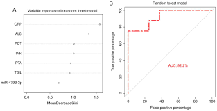 Din 3 februarie cu privire la aprobarea completărilor. Identification Of Mir 4793 3p As A Potential Biomarker For Bacterial Infection In Patients With Hepatitis B Virus Related Liver Cirrhosis A Pilot Study